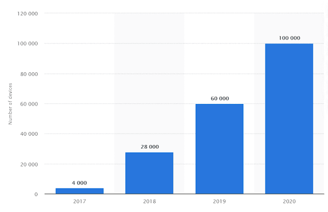 basics of smart lighting in residential market