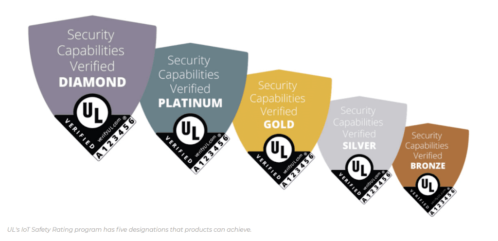 IoT security for smart lighting