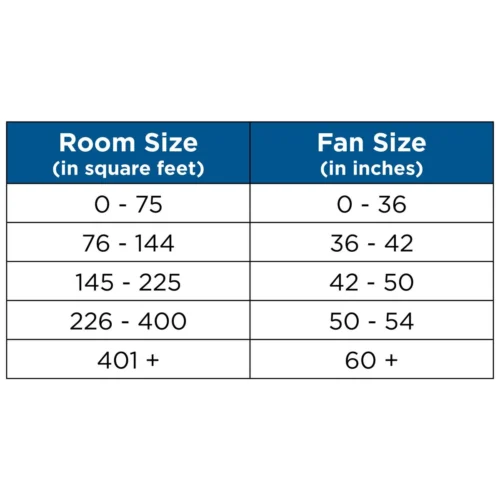 Progress Lighting - P2550-0930K - Vast - Wide - Ceiling Fan 72" - 1 Light - Handheld Remote Brushed Nickel - Image 13