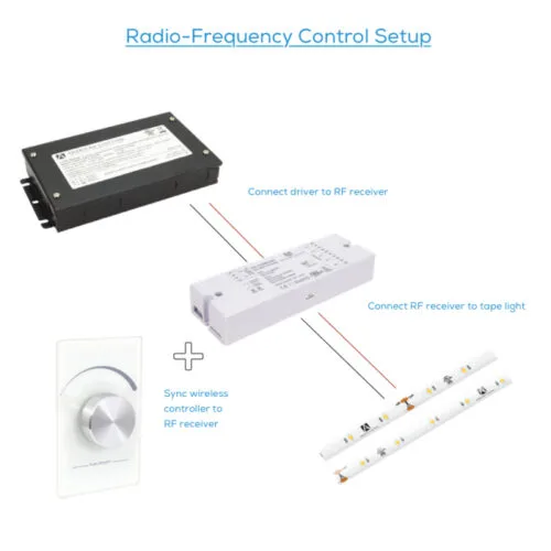 American Lighting STL-UWW-100 Trulux Standard Grade Tape Light Static White 100 Foot 24V DC 2700K CRI96+ 2.19 W/ft - Image 4